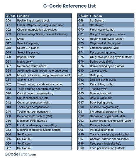 cnc gcode parts|cnc g codes list.